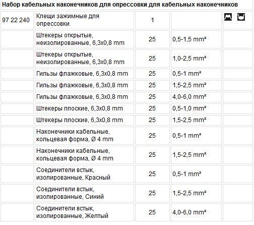 Кліщі з набором кабельних накінечників для обпресування 97 90 25 97 90 25 фото